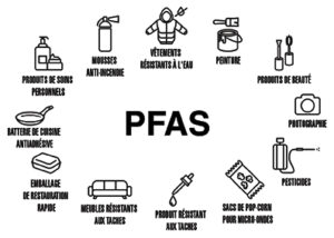 PFAS