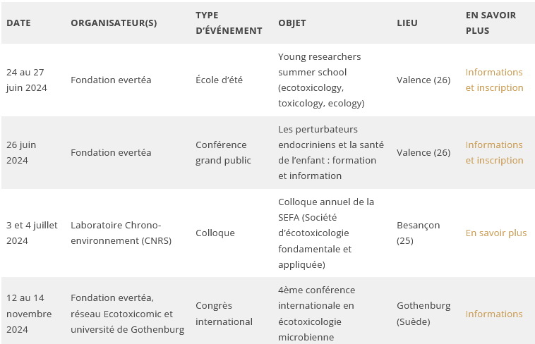 Agenda des événements sur l’écotoxicologie et les pollutions